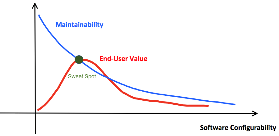 product-mindset